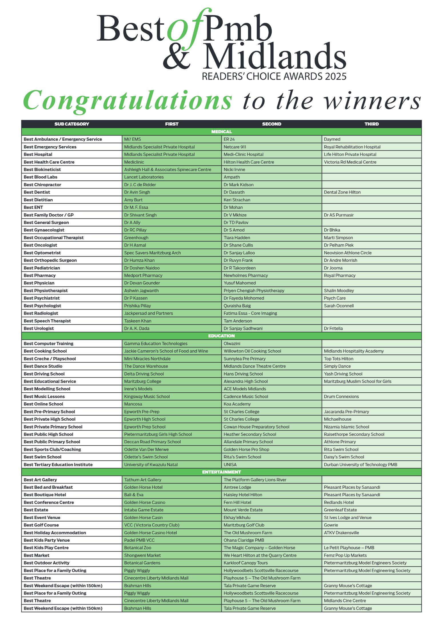 Pmb Best of PMB and Midlands winners | The Witness
