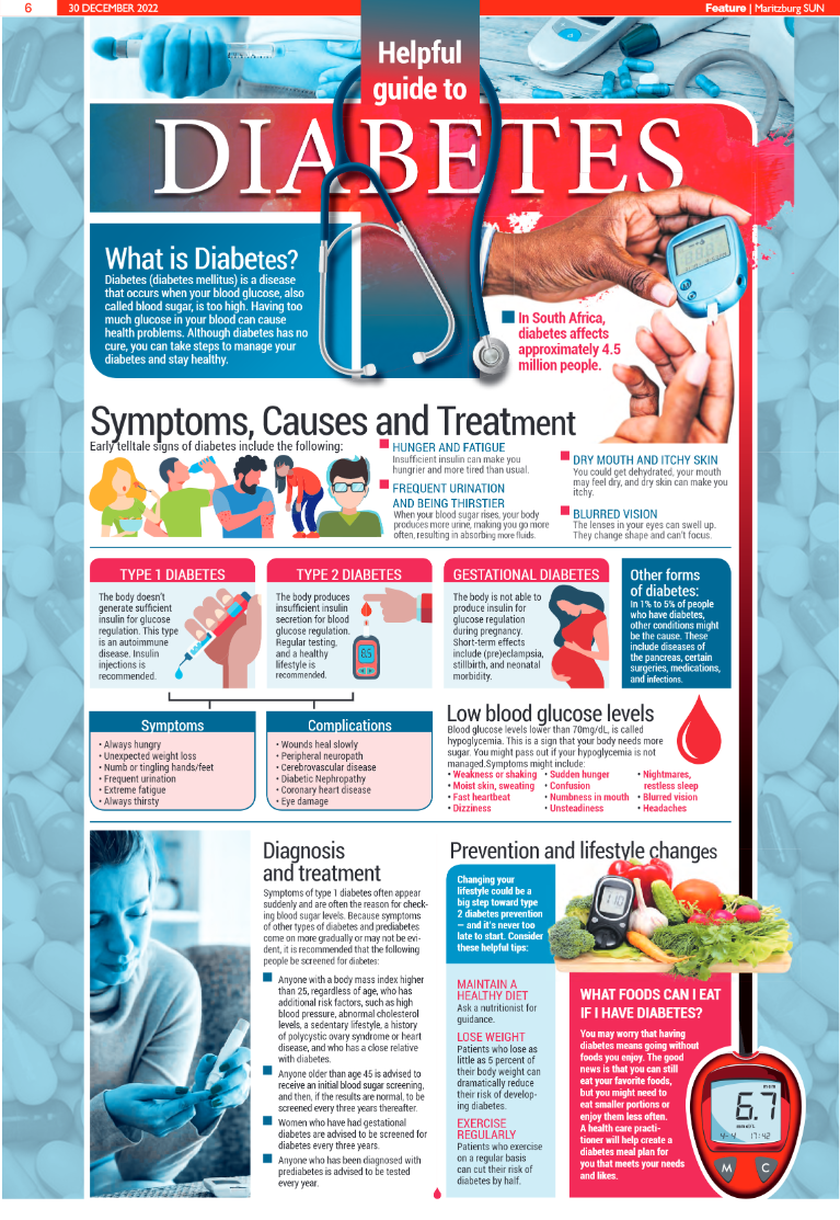 Maritzburg Sun 30.12.22 e-Edition page 6