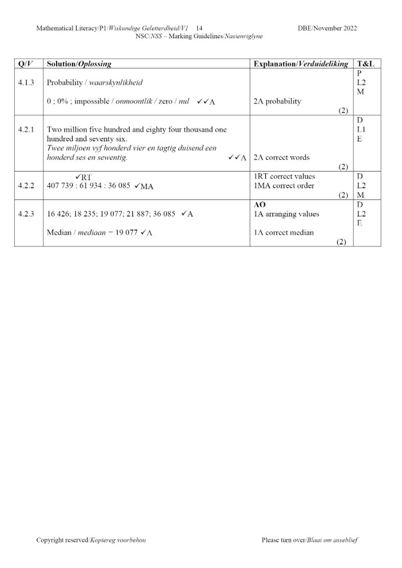 Mathematical Literacy e-Edition 2021 – 2022 page 14