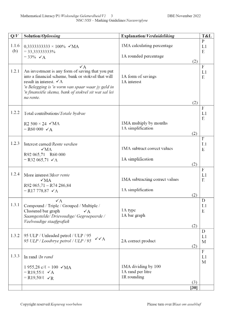 Mathematical Literacy e-Edition 2021 – 2022 page 3